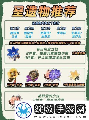 原神迪奥娜天赋升级推荐及培养攻略