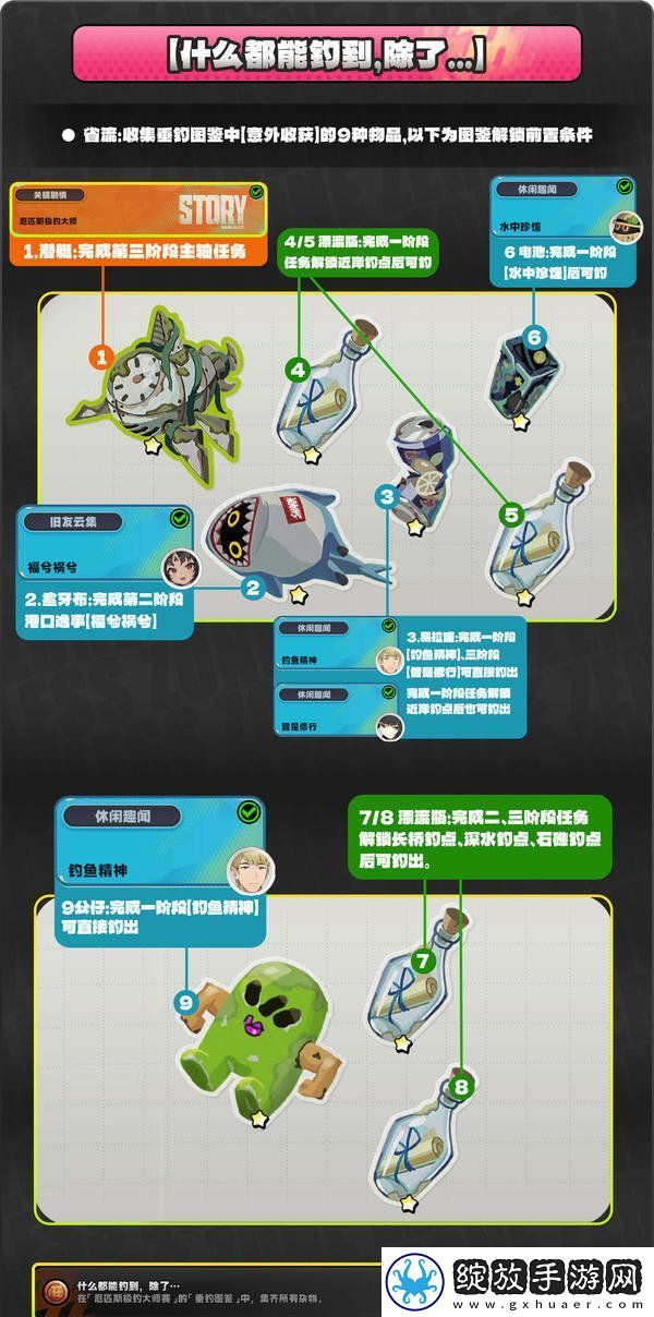绝区零厄匹斯极钓大师赛攻略