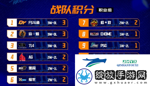 街头篮球FSPL职业组首秀