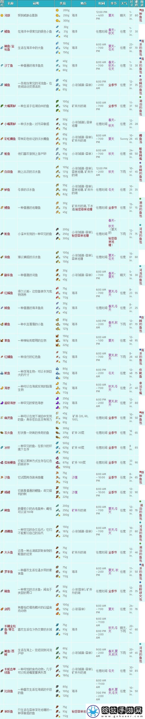 星露谷物语所有鱼图鉴有哪些