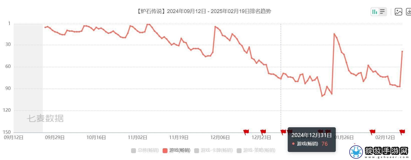游戏带货新纪元
