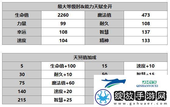 另一个伊甸赛文介绍