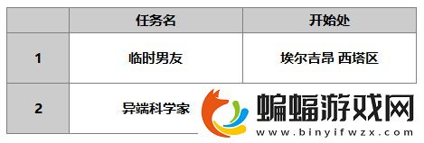 另一个伊甸赛文介绍