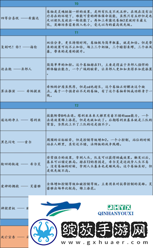 邂逅在迷宫二星卷轴怎么选