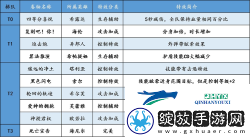 邂逅在迷宫二星卷轴怎么选