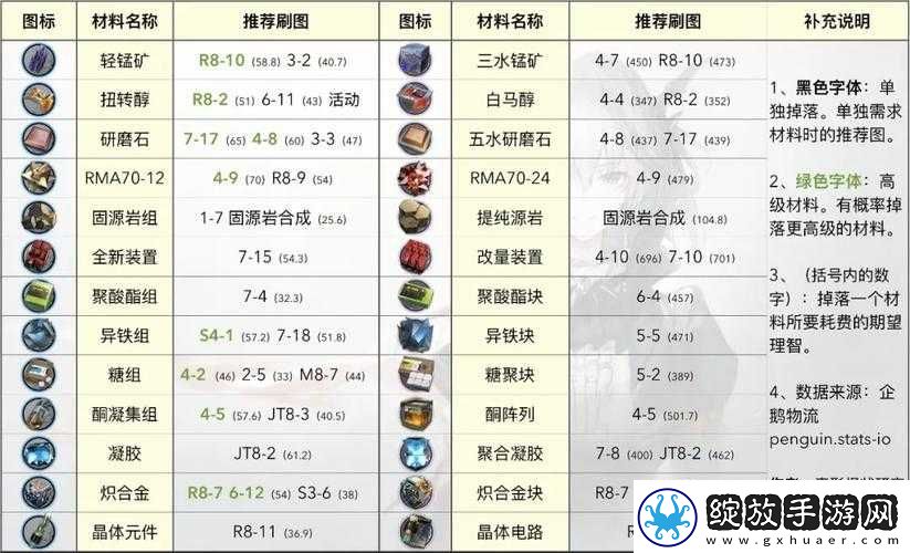 明日方舟光谱行动18级低配通关