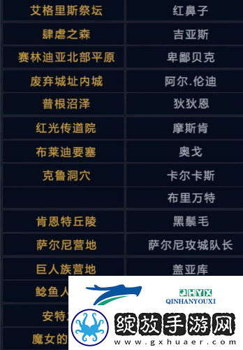 黑色沙漠手游赫墩的领域怎么进