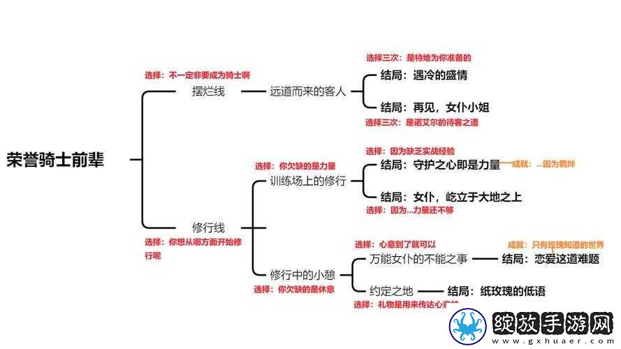 原神1.5诺艾尔邀约第二章如何满分通关