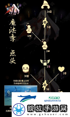 光遇点头先祖在哪