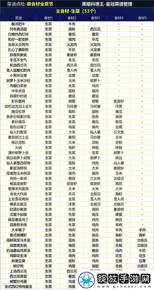 黑暗料理王鲜虾烤披萨皇冠配方揭秘