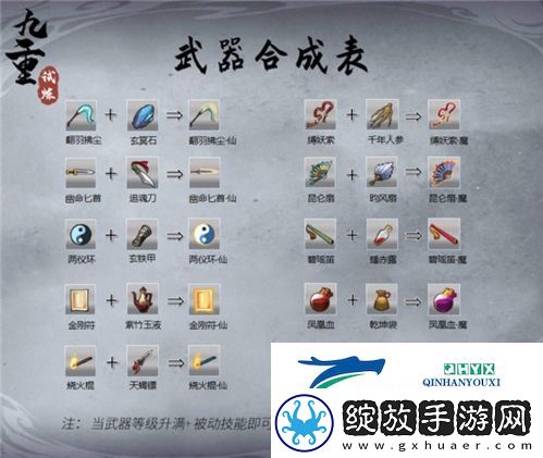 九重试炼合成公式有哪些