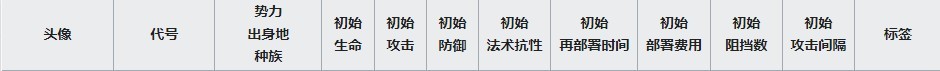 明日方舟挡一法伤近卫选择
