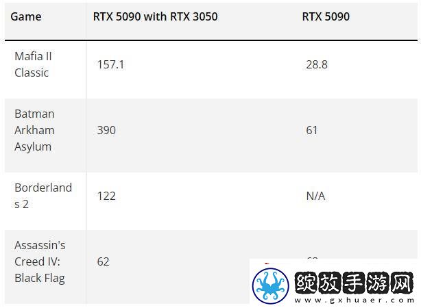 RTX