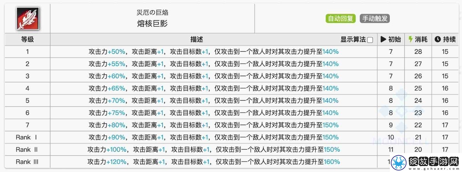 明日方舟挡一法伤近卫选择