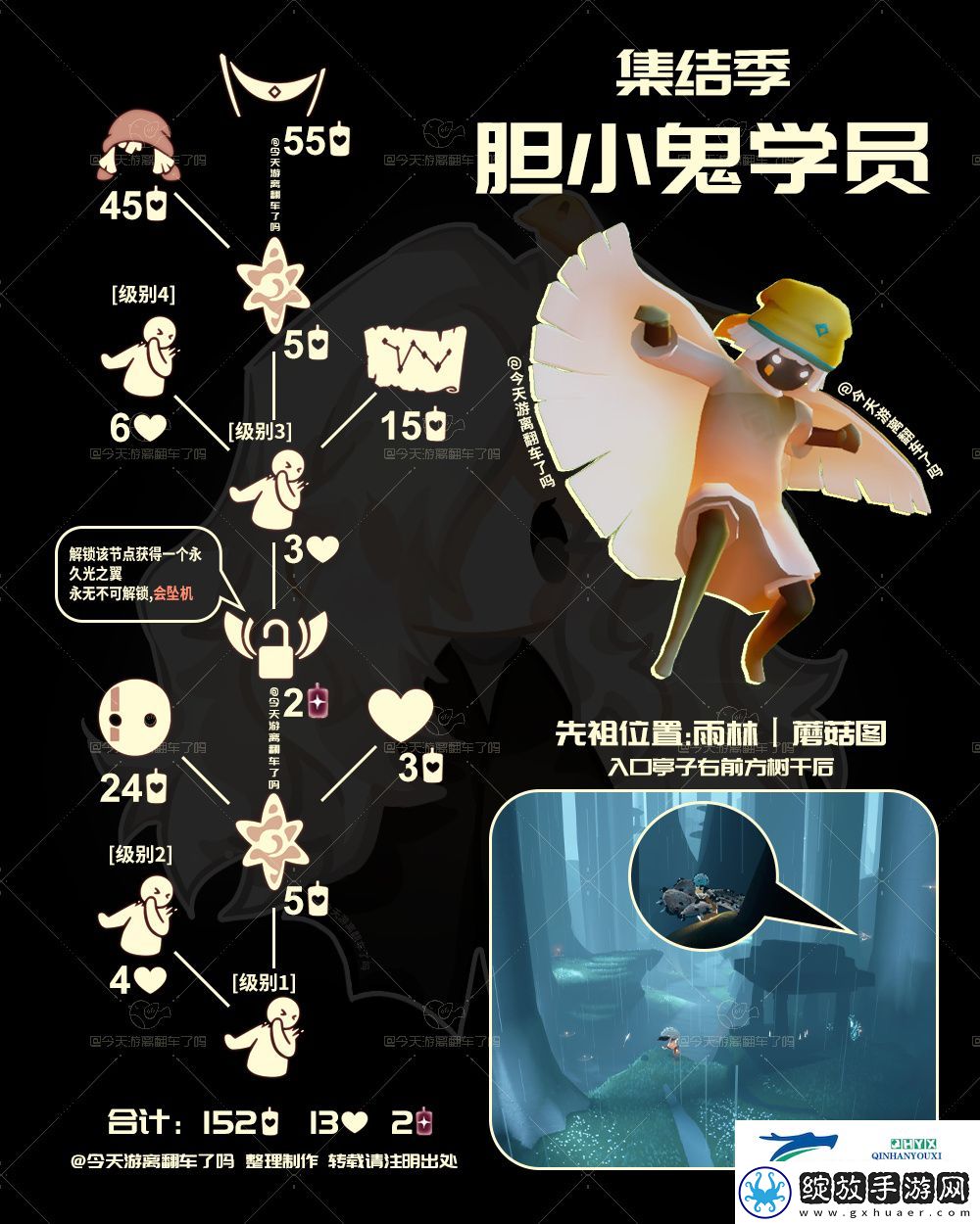 光遇10月31日胆小鬼学员先祖复刻介绍