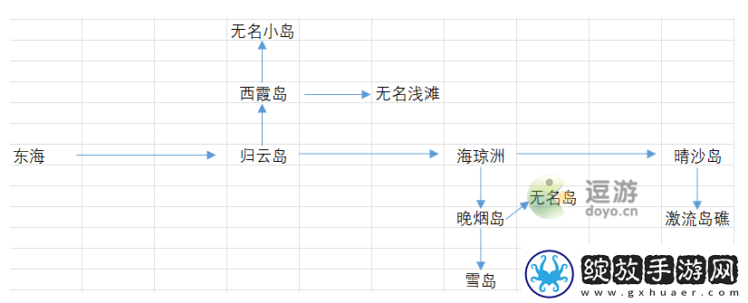 烟雨江湖东海群岛怎么去