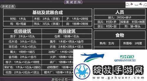 堆叠大陆合成表