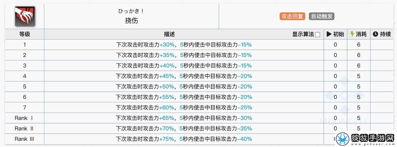 明日方舟挡一法伤近卫选择