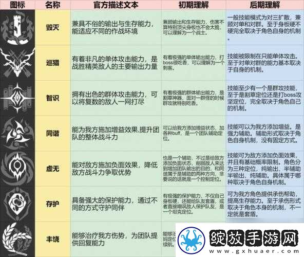 崩坏星穹铁道中