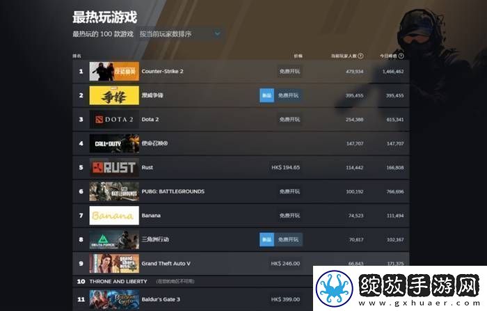 漫威争锋两天走完了OW六年的路