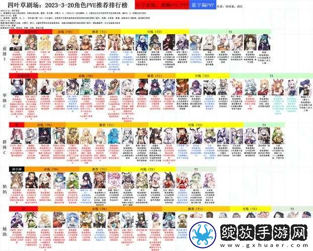 四叶草剧场新角色艾德文娜亮相