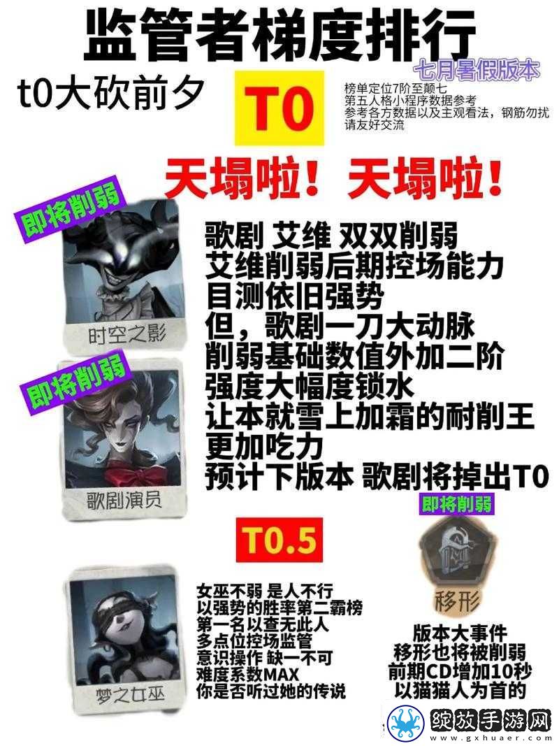S16赛季监管者抓人顺序有何讲究