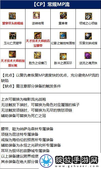 dnf复仇者110级装备怎么选