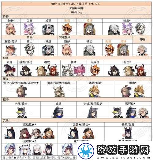 明日方舟4月29号常驻标准寻访如何制胜