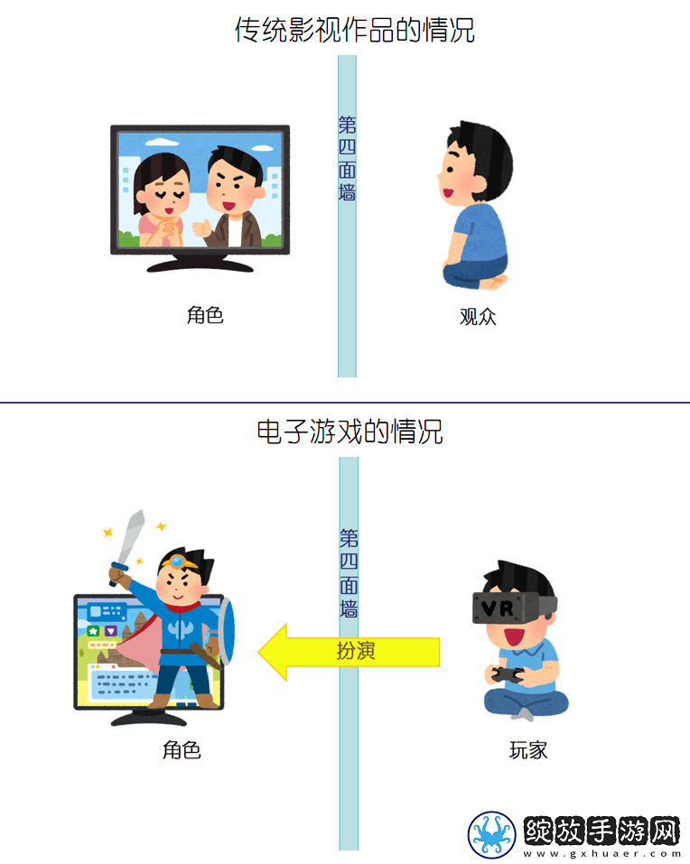 电子游戏如何玩转“打破第四面墙”的创意
