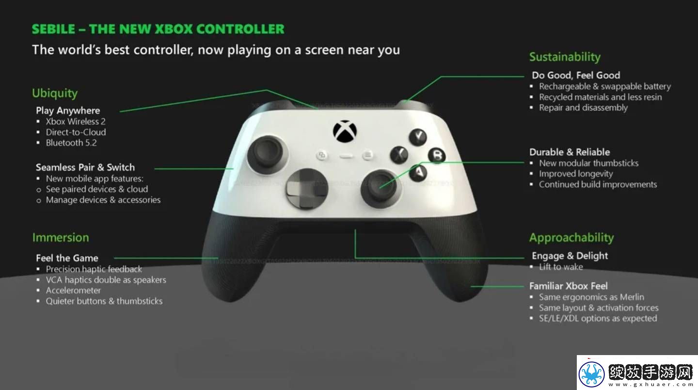 微软Xbox新一代手柄“Sebile”或将面世