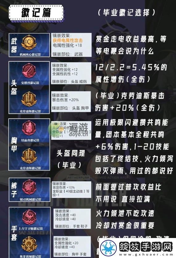 晶核赏金猎人徽记选择推荐