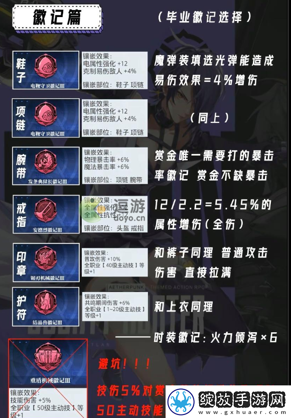 晶核赏金猎人徽记选择推荐