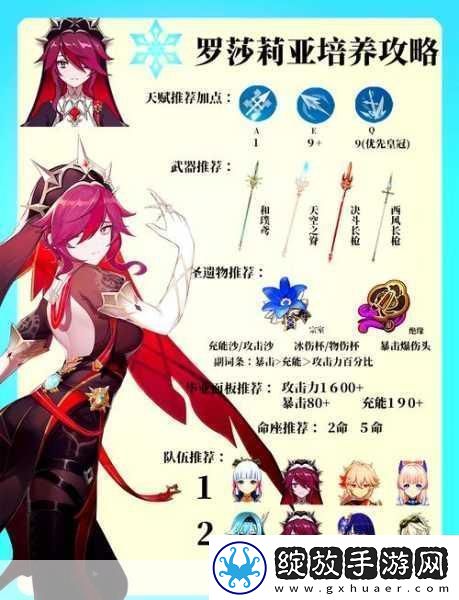 原神角色深度剖析罗莎莉亚与凯亚谁更值得培养