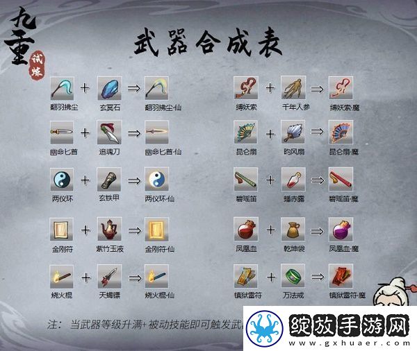 九重试炼合成表图武器合成公式一览