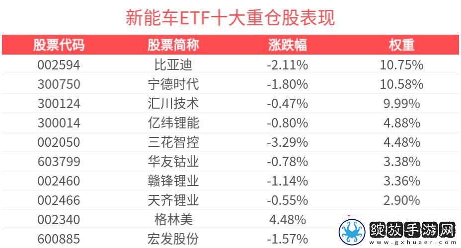 新能源汽车产销双增