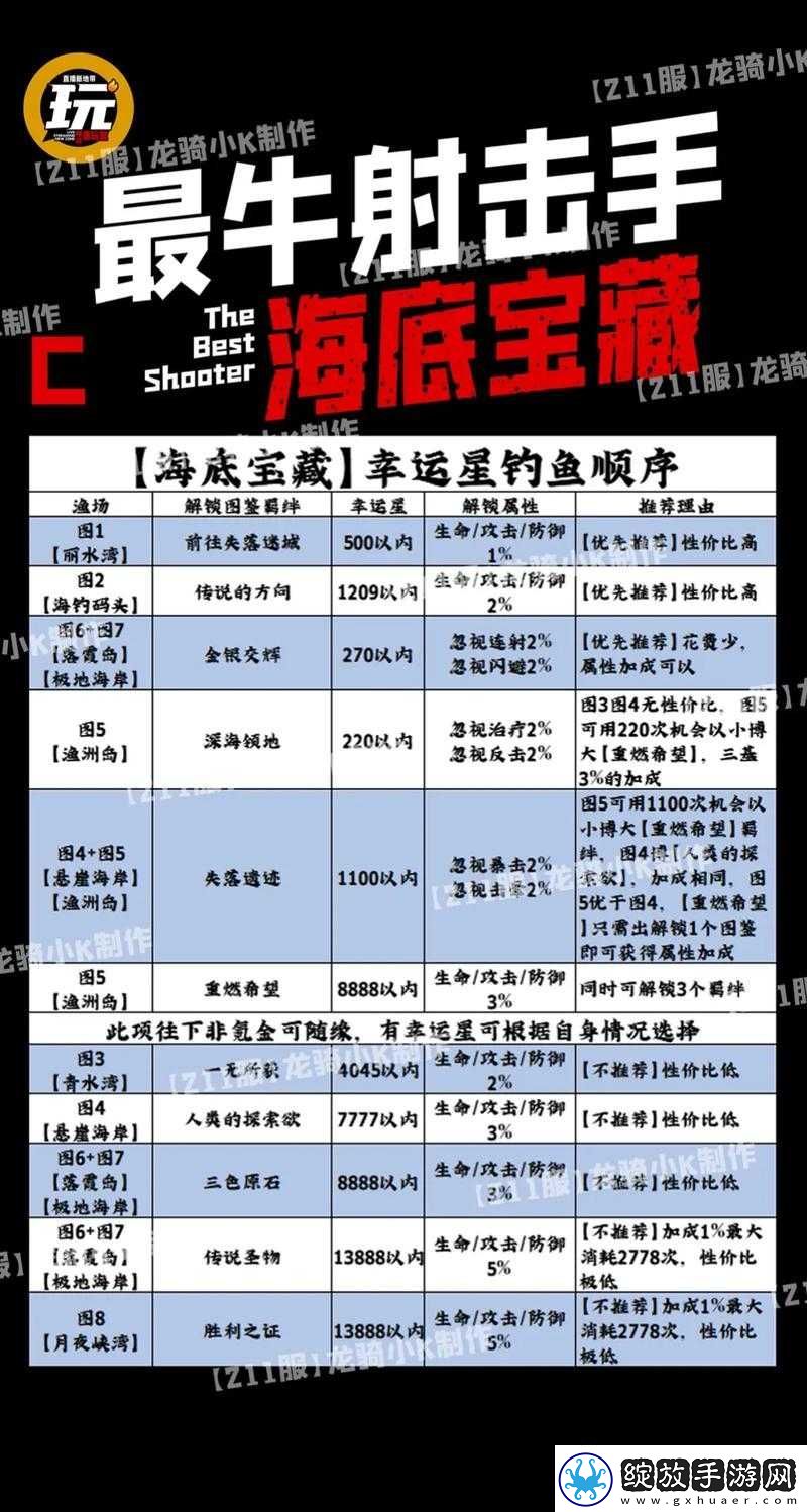 狩猎时刻钓鱼玩法全攻略