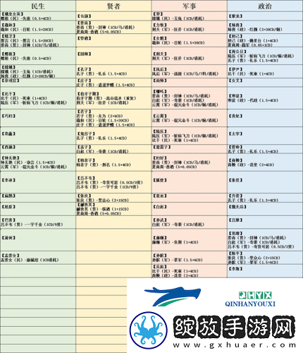 无悔华夏联动名臣好感度怎么提升