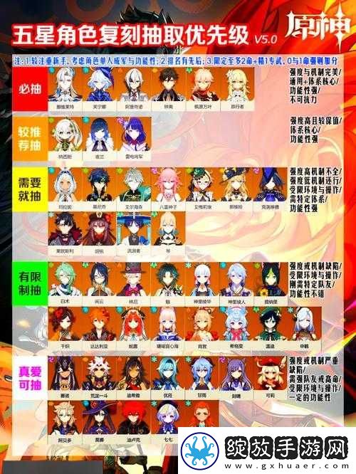 原神垂香木怎么高效获取