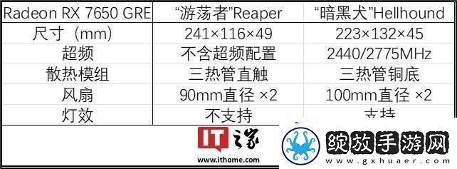 撼讯显卡新品频出