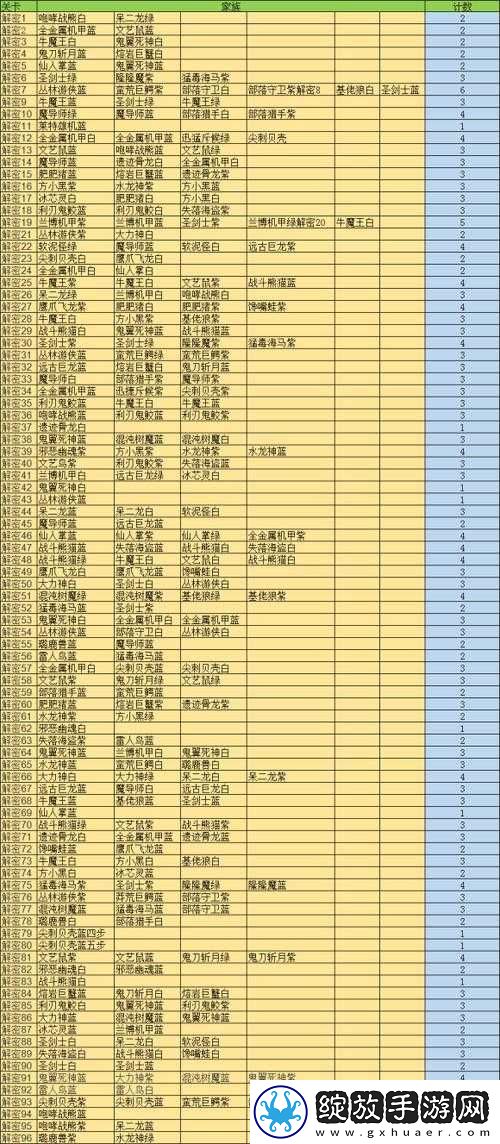 召唤与合成解谜第80关究竟如何巧妙通关