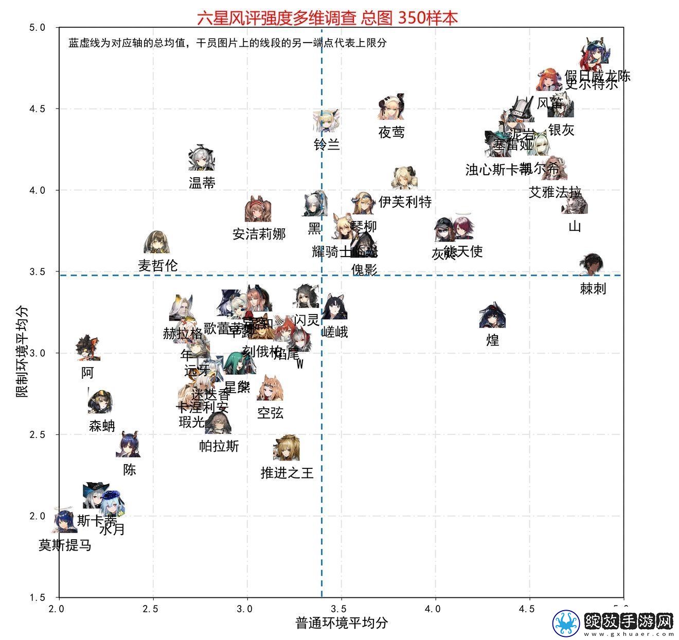 明日方舟干员强度排行是什么