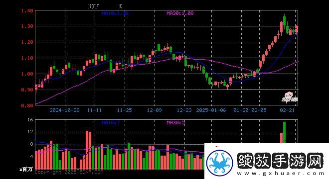 游戏ETF