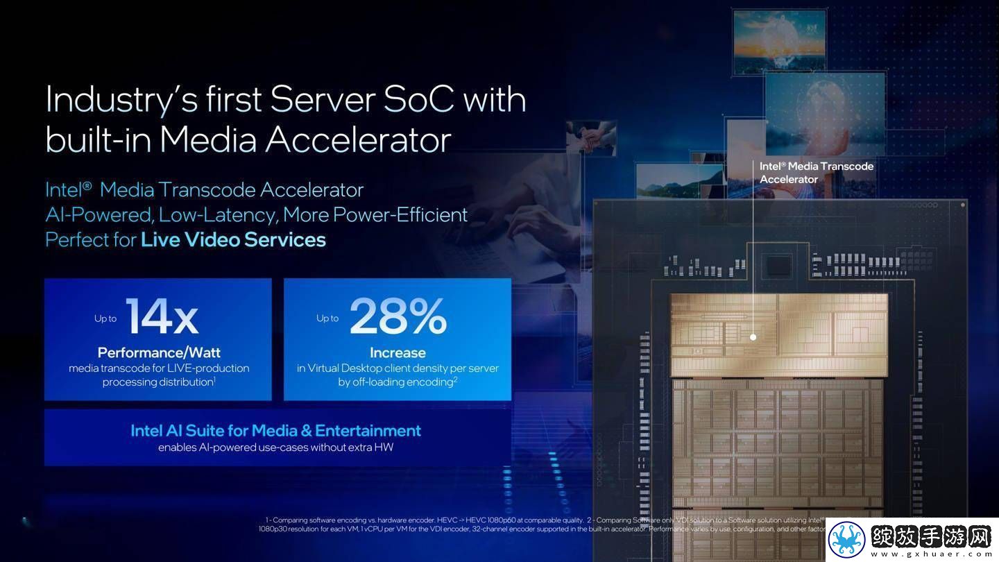 英特尔新推Xeon6700/6500P及6SoC强化服务器性能核阵容