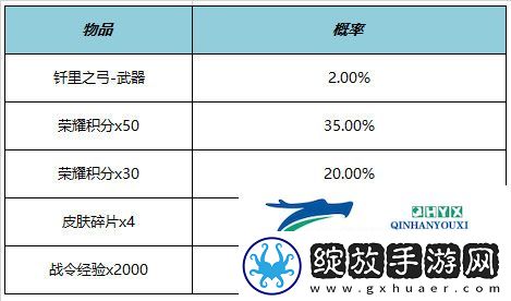 KPL年度总决赛福利活动介绍