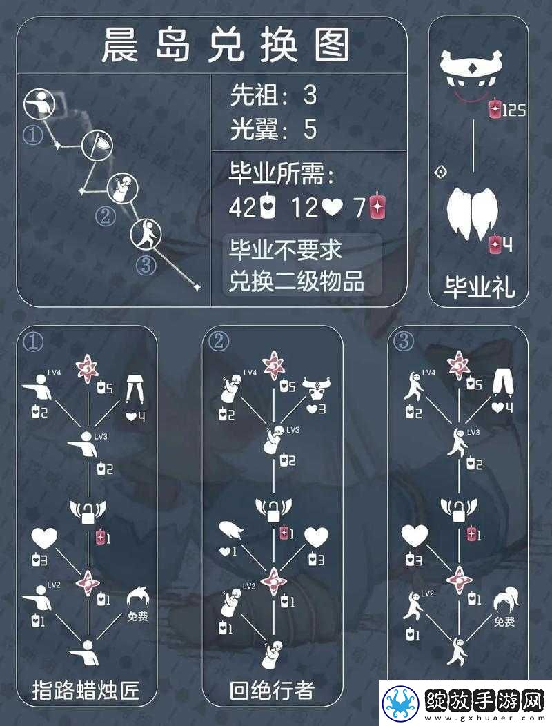 光遇瑜伽先祖究竟能兑换哪些珍稀物品
