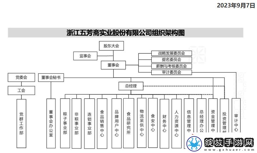 老字号五芳斋的困境