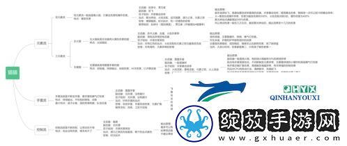 枪火重生太子怎么打出伤害