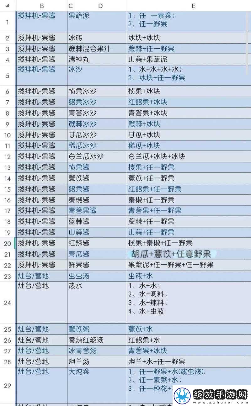 妄想山海星后二阶段食物究竟如何演变