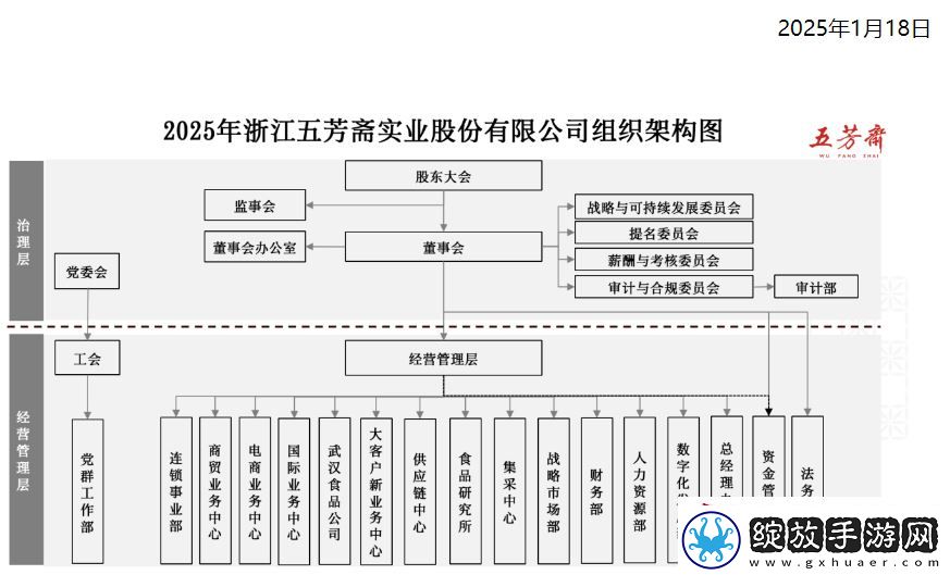 老字号五芳斋的困境