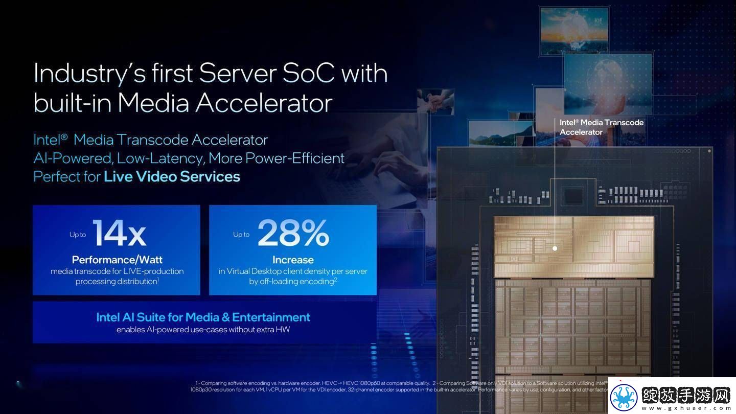 英特尔新推Xeon